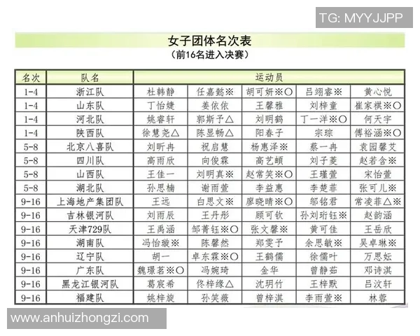 乒乓球战术分析:广州乒乓球队荣登全国第八名榜单